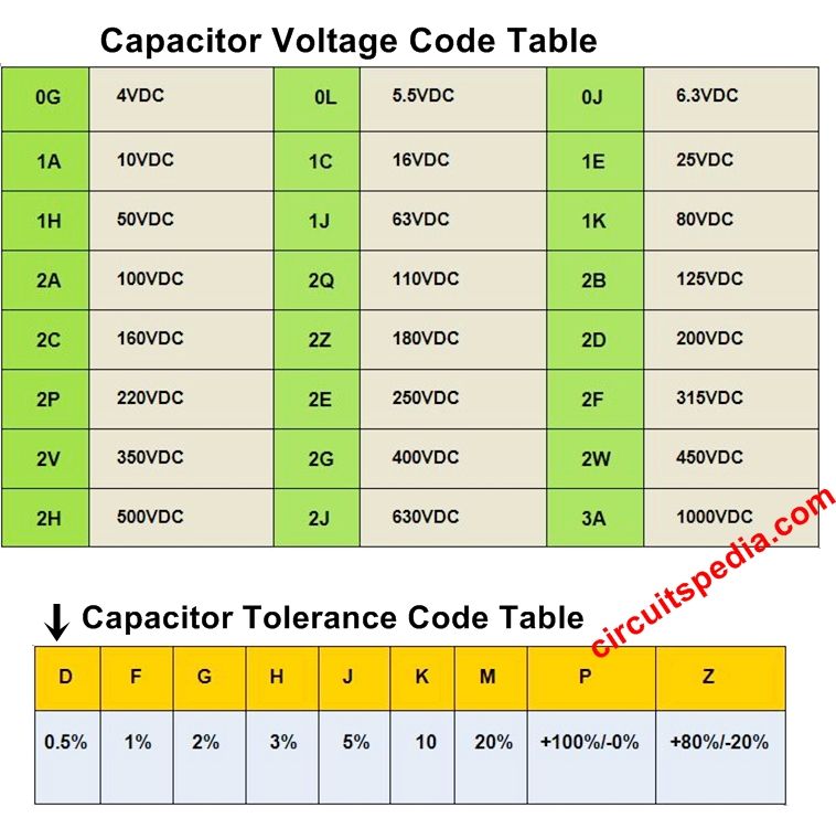 standard capacitor value table